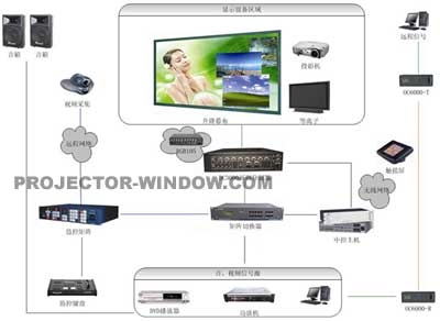 東平科技 多媒體會議系統(tǒng)顯示方案引領(lǐng)企業(yè)協(xié)作新潮流