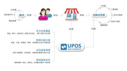 傳統商圈如何轉型?新零售模式、阿里零售加賦能、新零售技術方法