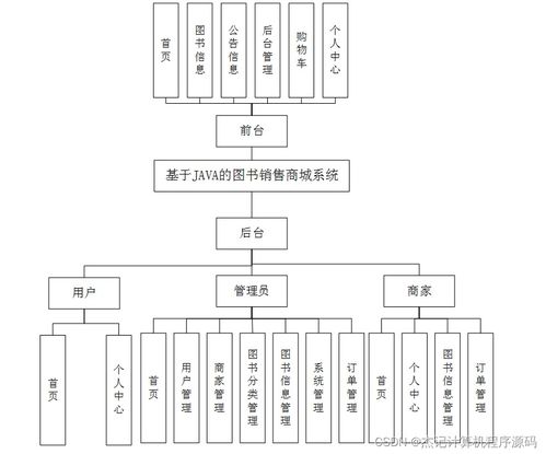 計(jì)算機(jī)畢設(shè)ssm基于JAVA的圖書銷售商城系統(tǒng)w268z9 源碼 數(shù)據(jù)庫(kù) LW