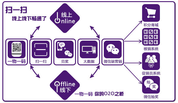 一物一碼粉絲大數(shù)據(jù)營(yíng)銷軟件