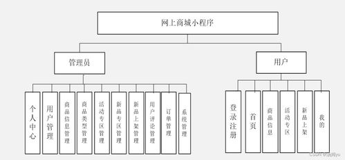 基于微信小程序的商城系統