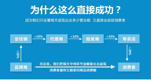 購物返現商城系統開發全返商城app 專業開發,品質保障
