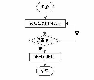 基于java springboot vue的在線商城系統(tǒng)設計與開發(fā)