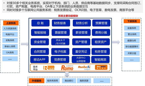 重磅 國家開發(fā)銀行全新一代 集團財務共享中心系統(tǒng) 成功應用 智能化 速度 適應性 將價值觀寫進ai程序