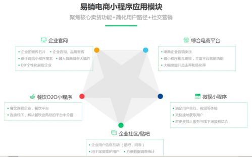 泰州商家開發微信小程序商城有哪些優勢呢