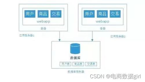 簡述api 電商數據api 網關的概念和功能