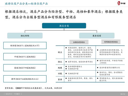 和君咨詢 旅游產(chǎn)品體系 創(chuàng)新趨勢及典型案例研究