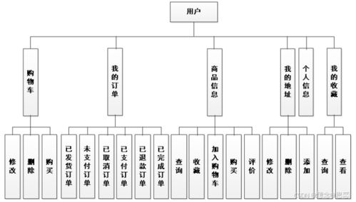 基于ssm jsp的購物商城系統(tǒng)