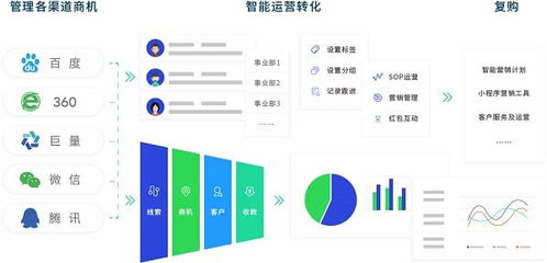 直連客戶,營銷一體化賦能 瑞泰scrm數(shù)字化營銷產(chǎn)品正式發(fā)布