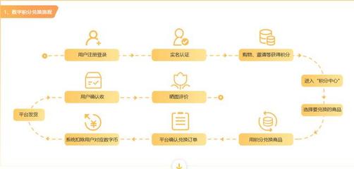 積分商城系統(tǒng)開發(fā) 積分兌換商城平臺搭建 積分商城系統(tǒng)源碼