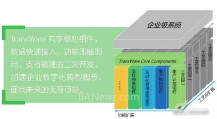 靠“軟”實力的公司,也能上“透明工廠”這趟快車