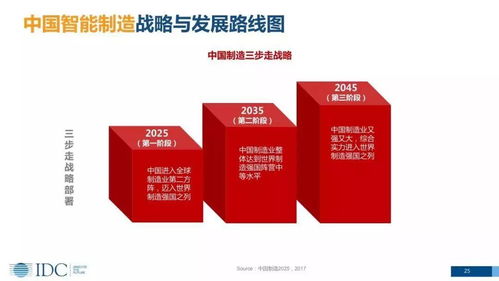 cxo卓越圈 數(shù)字化轉(zhuǎn)型之智能制造 智能制造的發(fā)展趨勢 戰(zhàn)略與路線圖