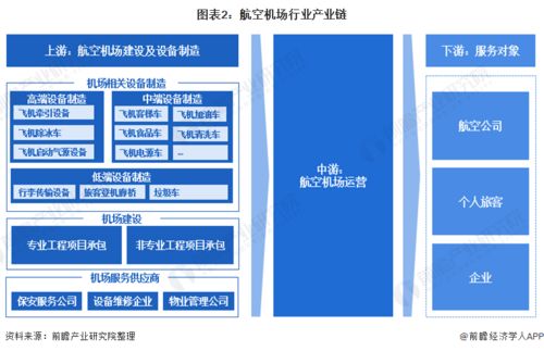 預見2021 2021年中國航空機場行業(yè)全景圖譜