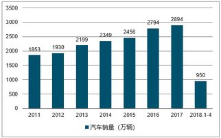 汽車商城系統(tǒng)與汽車小程序商城開發(fā)解決方案