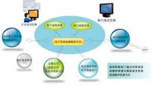 金融產(chǎn)品開發(fā)