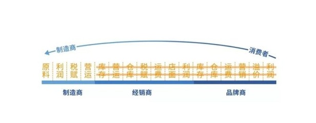 新國(guó)貨與信任 電商的下半場(chǎng)