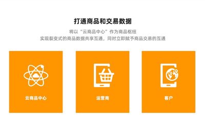 供應(yīng)鏈系統(tǒng) 商城系統(tǒng) API無限分發(fā) *商品供貨平臺(tái)系統(tǒng)開發(fā)