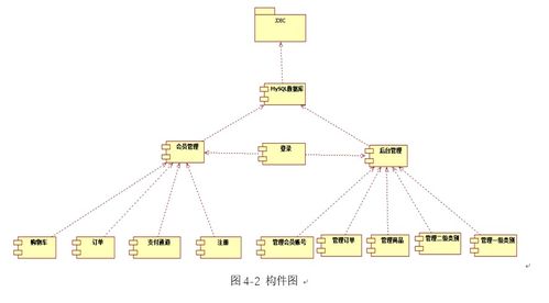 ssm全注解開發(fā)的網(wǎng)上商城系統(tǒng)