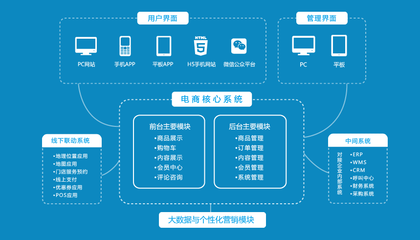商城APP制作,網上商城開發,開發商城系統