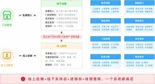 javashop連鎖門店系統幫助企業快速搭建自己企業商城