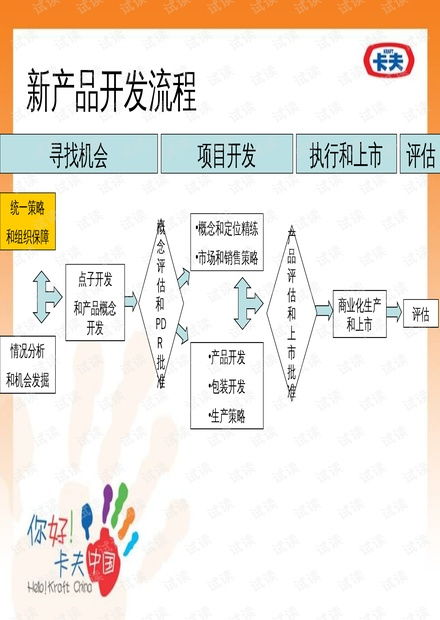 xx食品新產品開發流程.ppt資源 csdn文庫