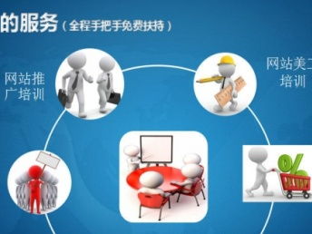 圖 藍蜘蛛商城系統 免費電商系統 電商開發商 上海網站建設推廣