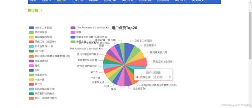 java開發網上書店推薦系統 在線圖書購物商城推薦系統 ssm開發框架 spring springmvc mybatis 基于用戶的協同過濾推薦算法 基于內容 用戶屬性 的推薦算法 圖書爬蟲