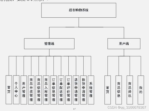 微信小程序nodejs vue uniapp超市網(wǎng)上購(gòu)物商城系統(tǒng)