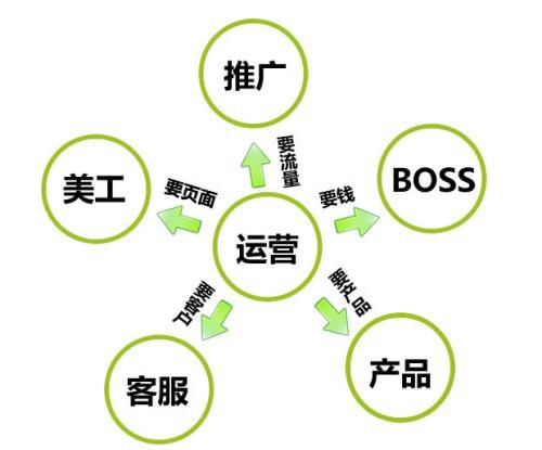 商聯(lián)達(dá) 大型小程序商城系統(tǒng)開(kāi)發(fā)多少錢(qián)