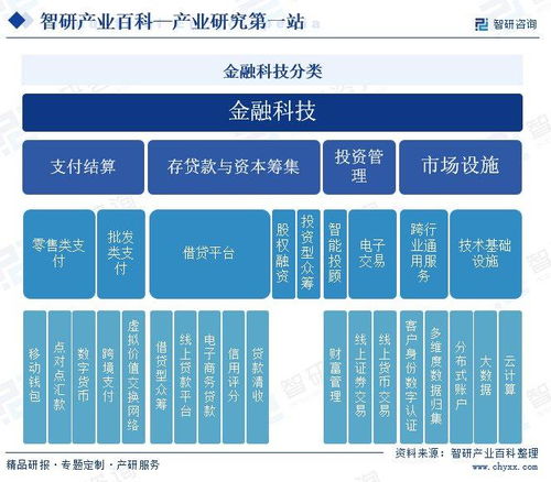 金融科技行業(yè)市場(chǎng)現(xiàn)狀 發(fā)展歷程 產(chǎn)業(yè)鏈知識(shí)圖譜及未來(lái)發(fā)展趨勢(shì)預(yù)測(cè)