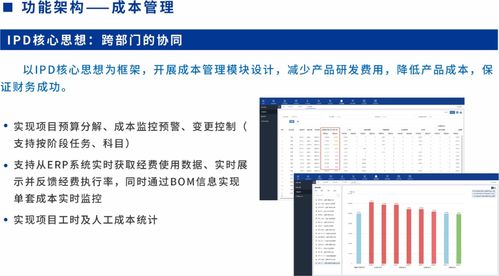 sipdm超越集成產品研發管理信息系統 發布