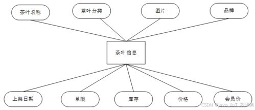 基于springboot vue的茶葉商城系統的設計與實現