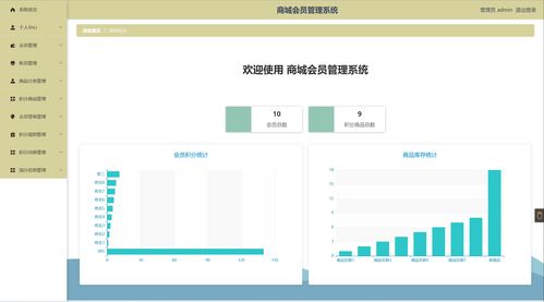精品ssm購(gòu)物商城會(huì)員管理系統(tǒng)計(jì)算機(jī)畢業(yè)設(shè)計(jì)管理系統(tǒng)畢業(yè)答辯ppt論文java項(xiàng)目源碼