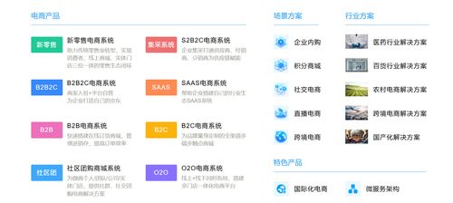最近試了下javashop 商城系統(tǒng) 我愿稱之為企業(yè)級(jí)電商解決方案的標(biāo)桿之選