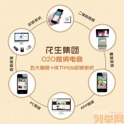 【(1圖)箱包皮具o2o商城系統(tǒng)開(kāi)發(fā)】- 廣州網(wǎng)站建設(shè)/推廣 -