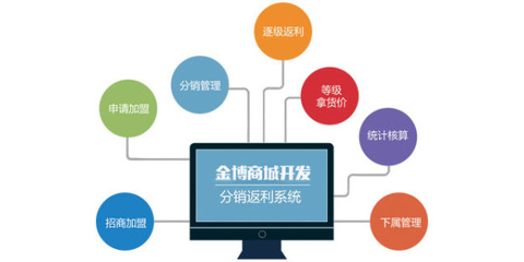 美丹路產(chǎn)品防串貨管控體系開(kāi)發(fā)