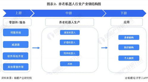 預(yù)見 2024 2024 年中國(guó)養(yǎng)老機(jī)器人行業(yè)全景圖譜 附市場(chǎng)規(guī)模 競(jìng)爭(zhēng)格局和發(fā)展前景等