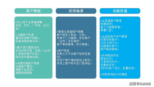 食品行業(yè)渠道商商城系統(tǒng)渠道利益透明,加速企業(yè)資金回籠