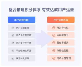 武漢微信商城開發(fā)