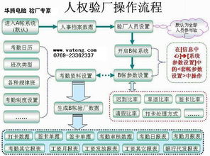 最專家的人權驗廠系統商,華騰電腦,勞動部門查廠規格型號及價格 指紋考勤機門禁機 條碼打印機條碼掃描器 碳帶標簽紙條碼系統 感應卡消費機一卡通