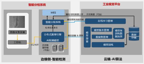 再上華為云嚴選 漢鑫科技智能分檢管理系統上線嚴選商城,賦能實體經濟高質量發展