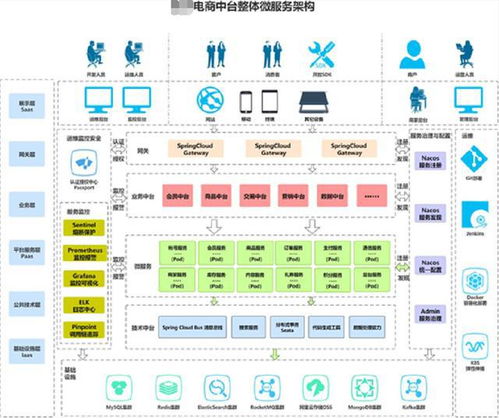 這款alibaba springcloud微服務項目真香 github標星35k