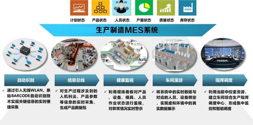 中小制造業工廠要不要上mes系統