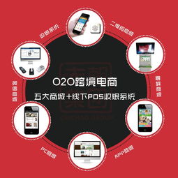 赤朝o2o跨境商城升級引領市場新趨勢